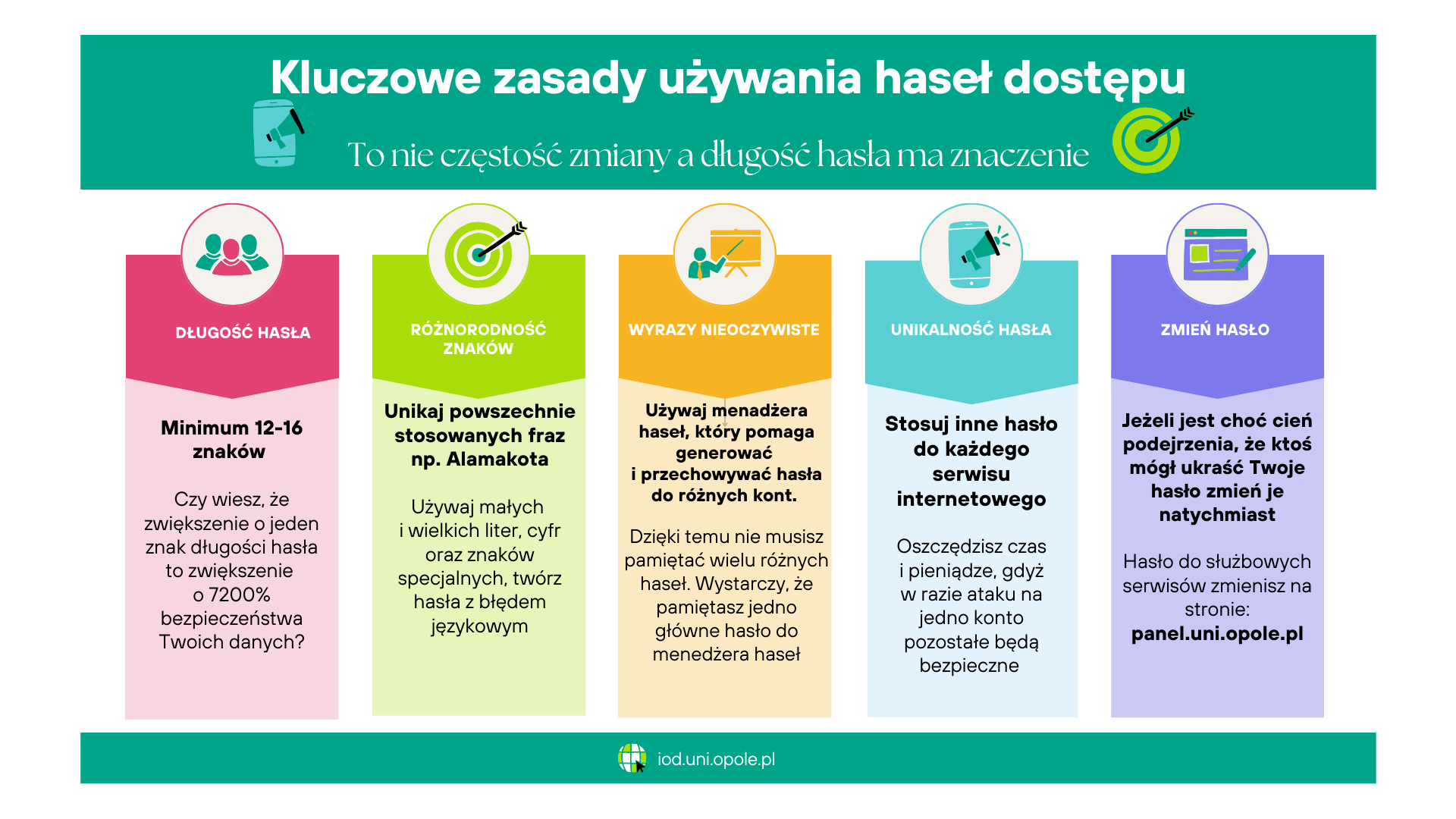 Zasady używania haseł dostępu dla pracowników